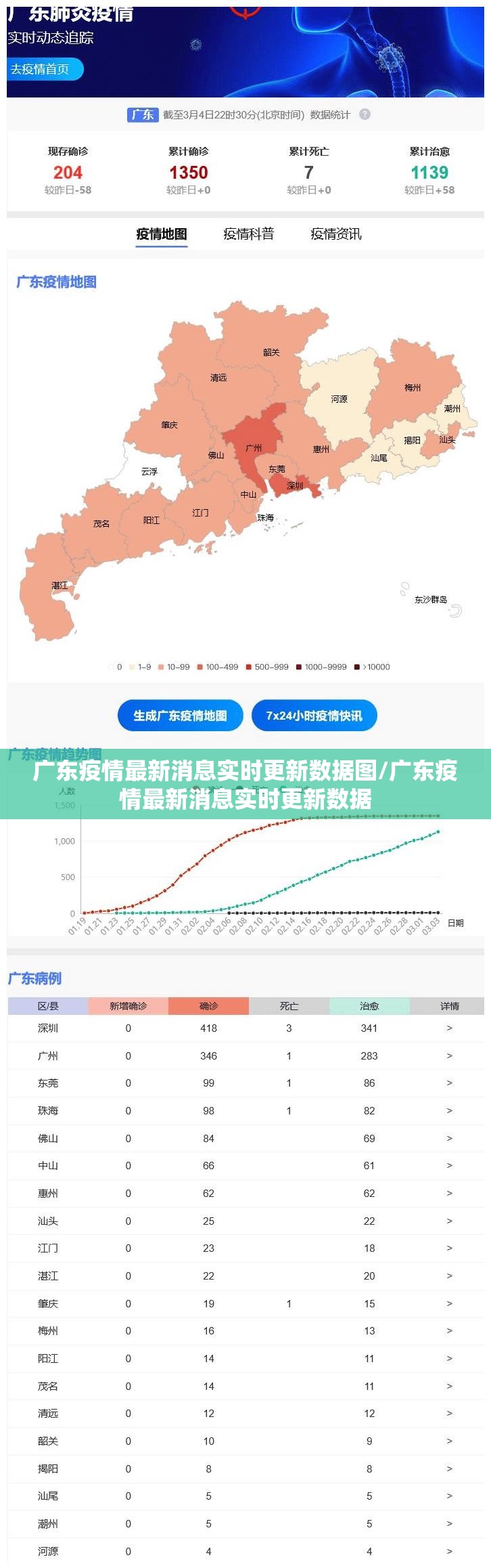 广东疫情最新消息实时更新数据图/广东疫情最新消息实时更新数据