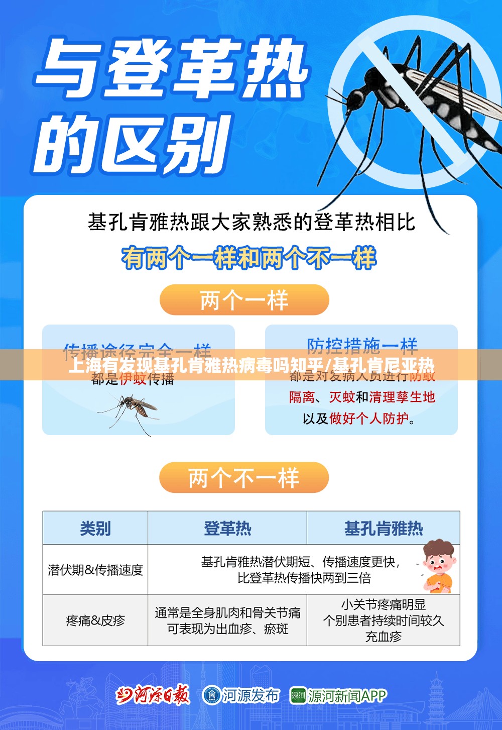 上海有发现基孔肯雅热病毒吗知乎/基孔肯尼亚热