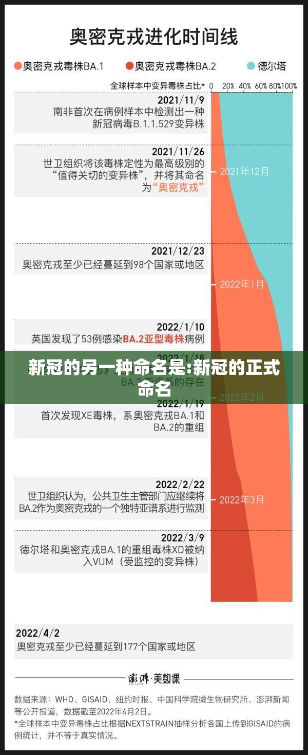 新冠的另一种命名是:新冠的正式命名