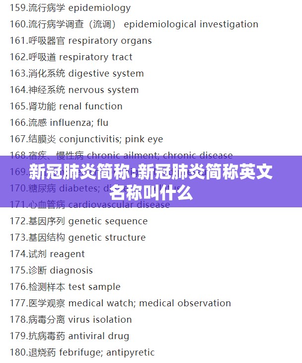 新冠肺炎简称:新冠肺炎简称英文名称叫什么