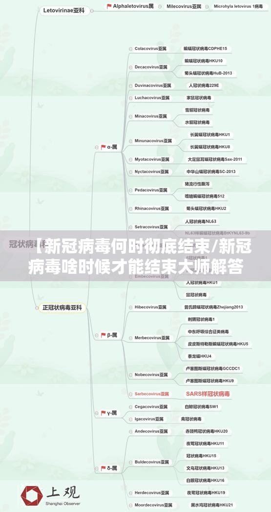 【新冠病毒何时彻底结束/新冠病毒啥时候才能结束大师解答】