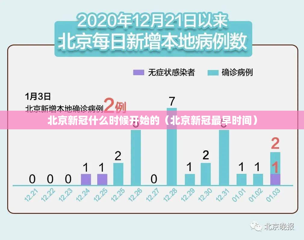 北京新冠什么时候开始的（北京新冠最早时间）
