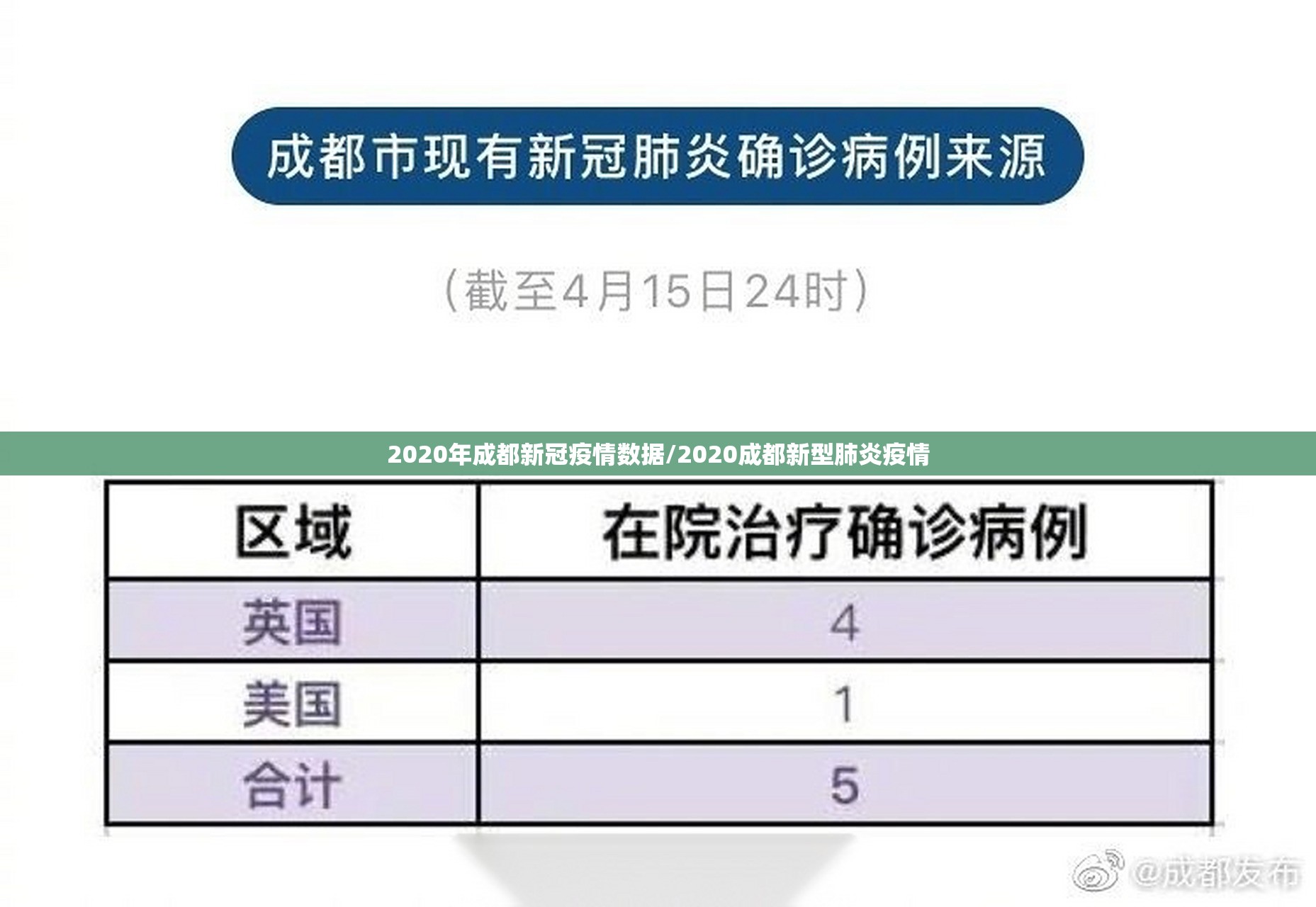 2020年成都新冠疫情数据/2020成都新型肺炎疫情