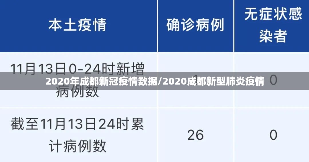 2020年成都新冠疫情数据/2020成都新型肺炎疫情