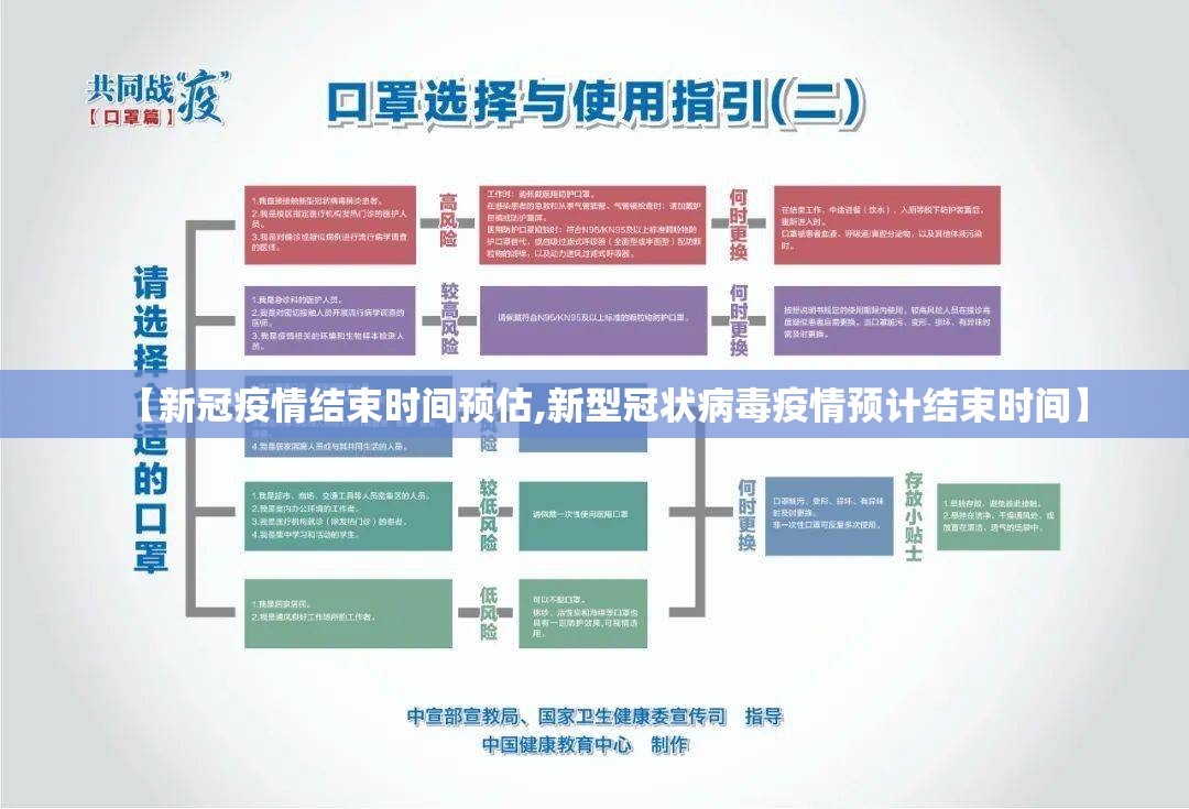 【新冠疫情结束时间预估,新型冠状病毒疫情预计结束时间】