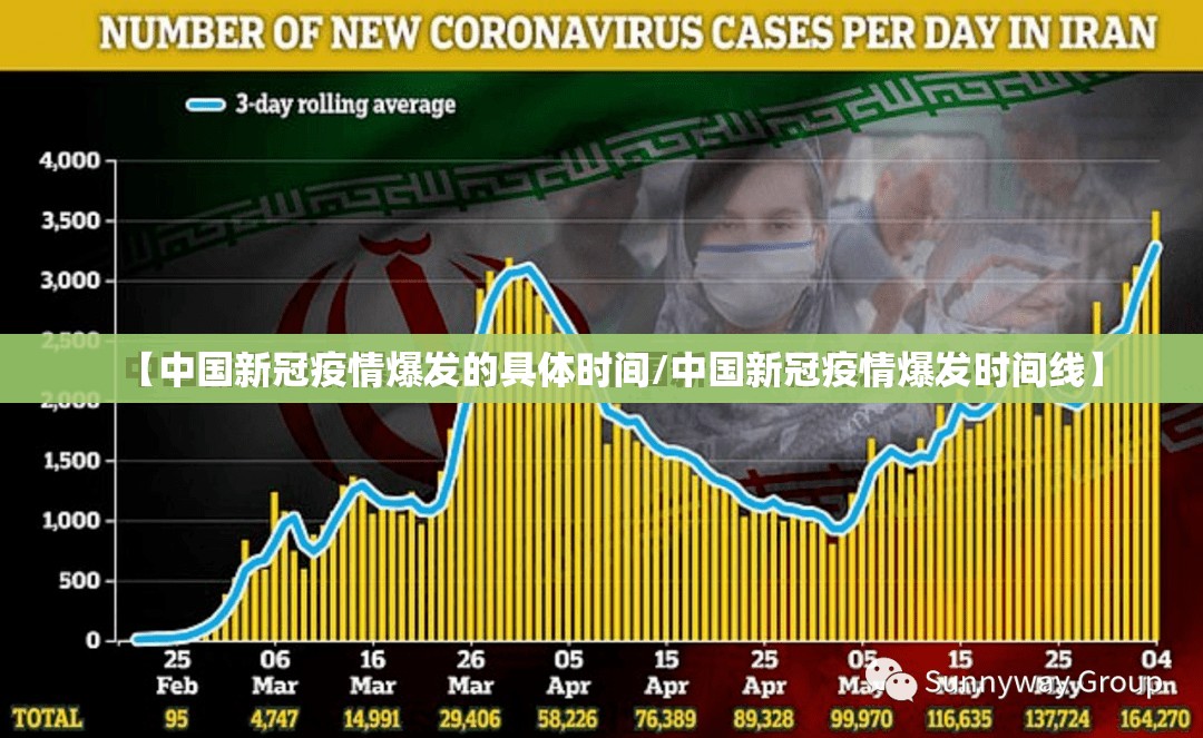 【中国新冠疫情爆发的具体时间/中国新冠疫情爆发时间线】