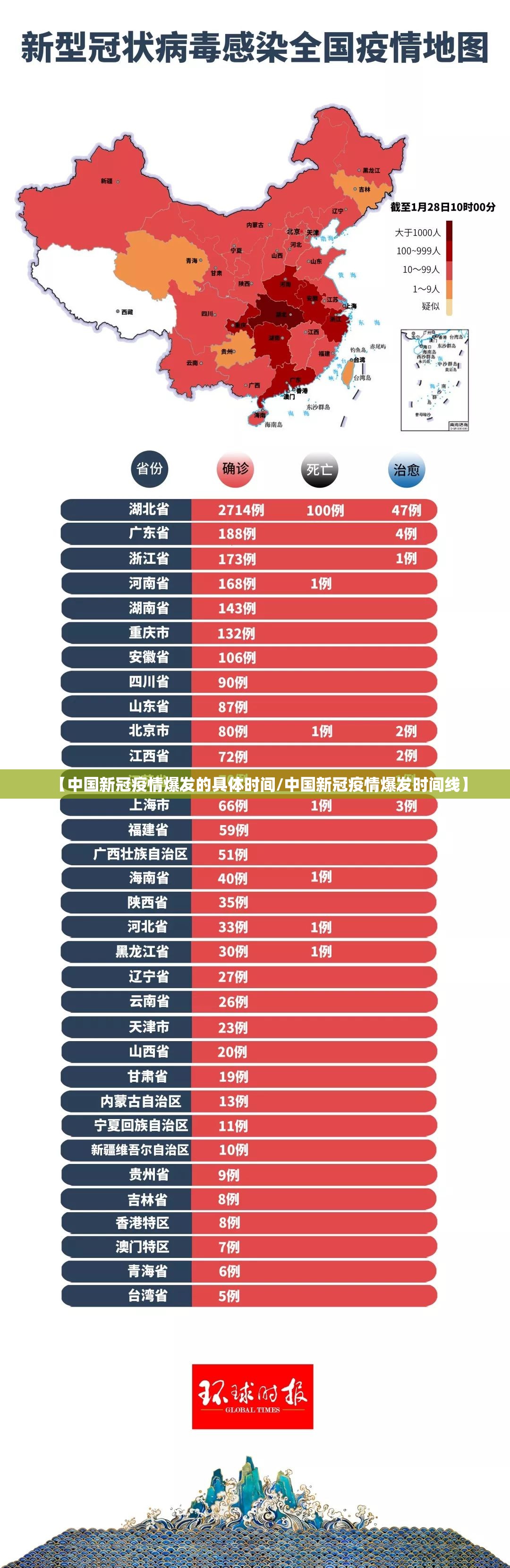 【中国新冠疫情爆发的具体时间/中国新冠疫情爆发时间线】
