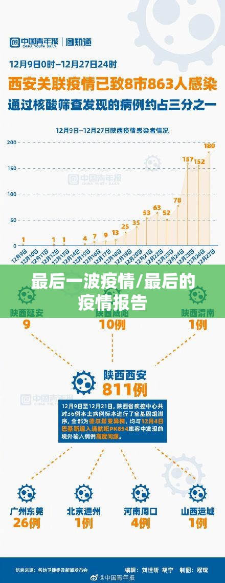 最后一波疫情/最后的疫情报告
