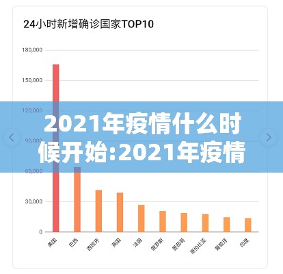 2021年疫情什么时候开始:2021年疫情几月份开始的