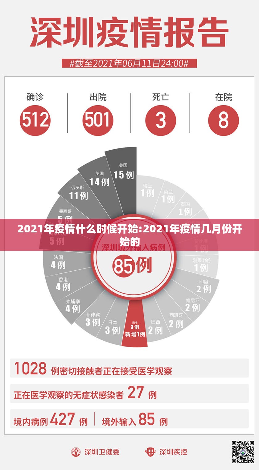 2021年疫情什么时候开始:2021年疫情几月份开始的