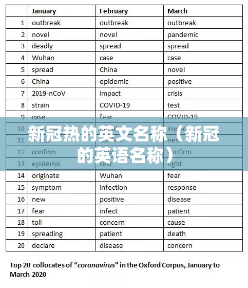 新冠热的英文名称（新冠的英语名称）