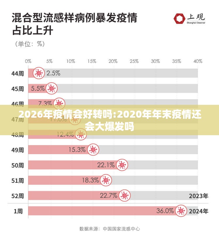 2026年疫情会好转吗:2020年年末疫情还会大爆发吗