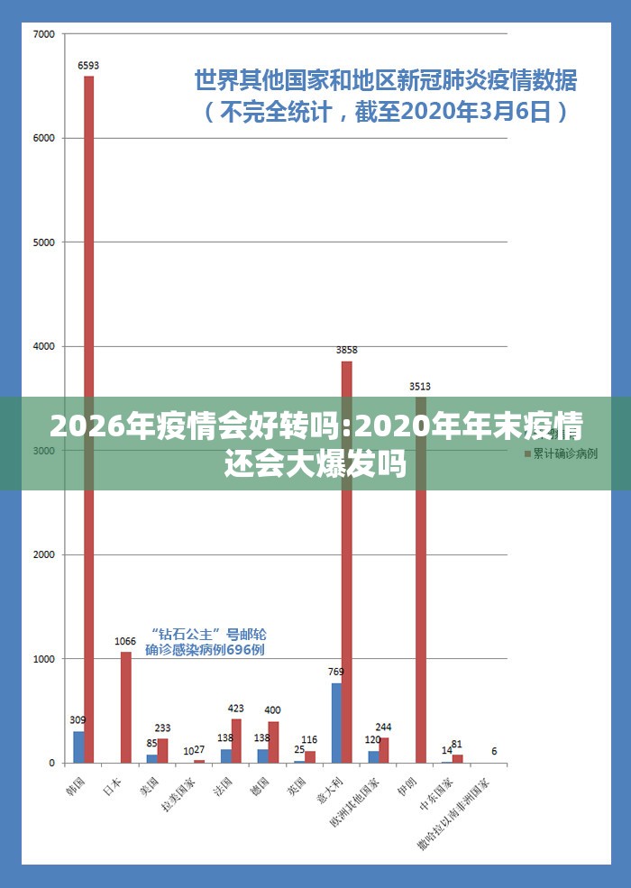 2026年疫情会好转吗:2020年年末疫情还会大爆发吗