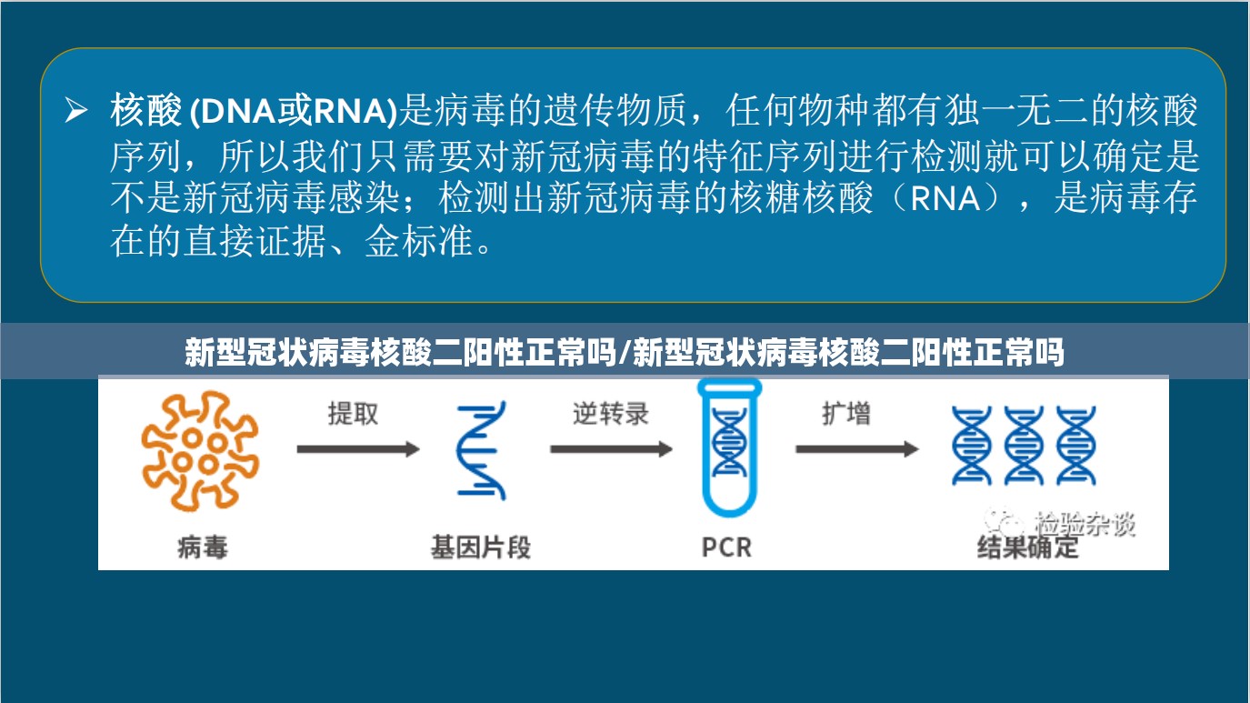 新型冠状病毒核酸二阳性正常吗/新型冠状病毒核酸二阳性正常吗