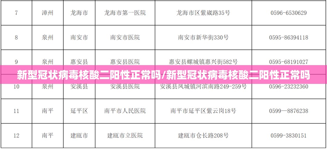 新型冠状病毒核酸二阳性正常吗/新型冠状病毒核酸二阳性正常吗