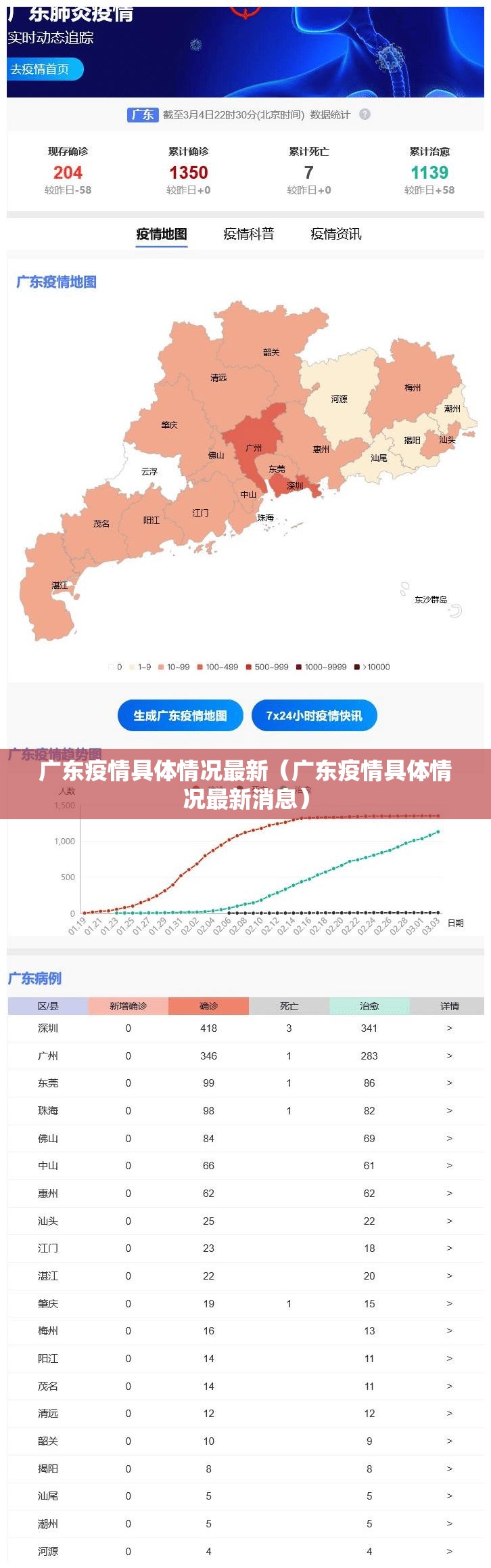 广东疫情具体情况最新（广东疫情具体情况最新消息）
