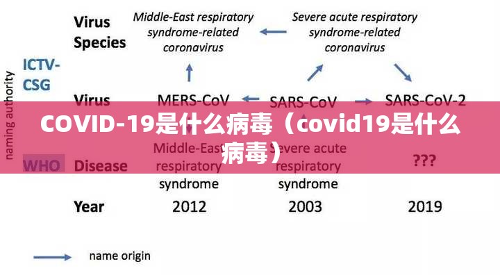 COVID-19是什么病毒（covid19是什么病毒）