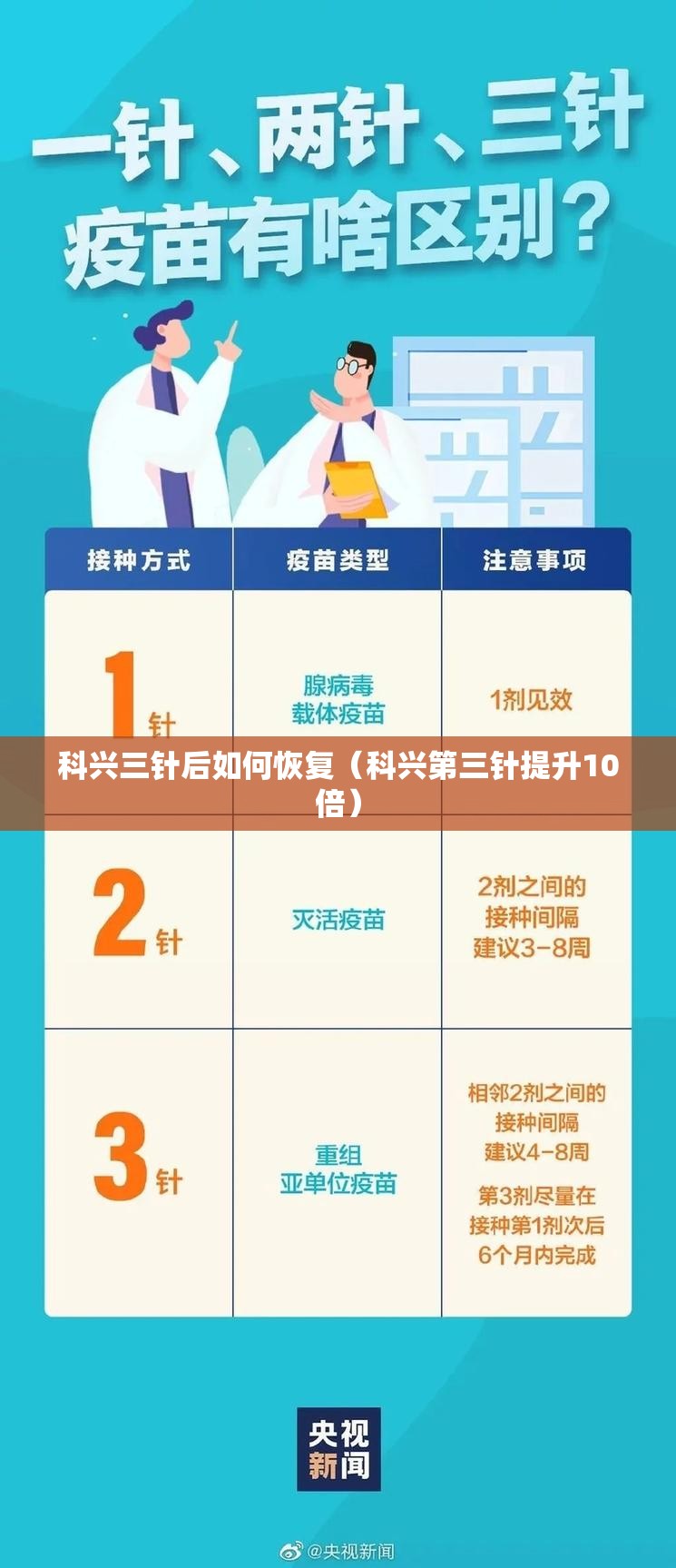 科兴三针后如何恢复（科兴第三针提升10倍）