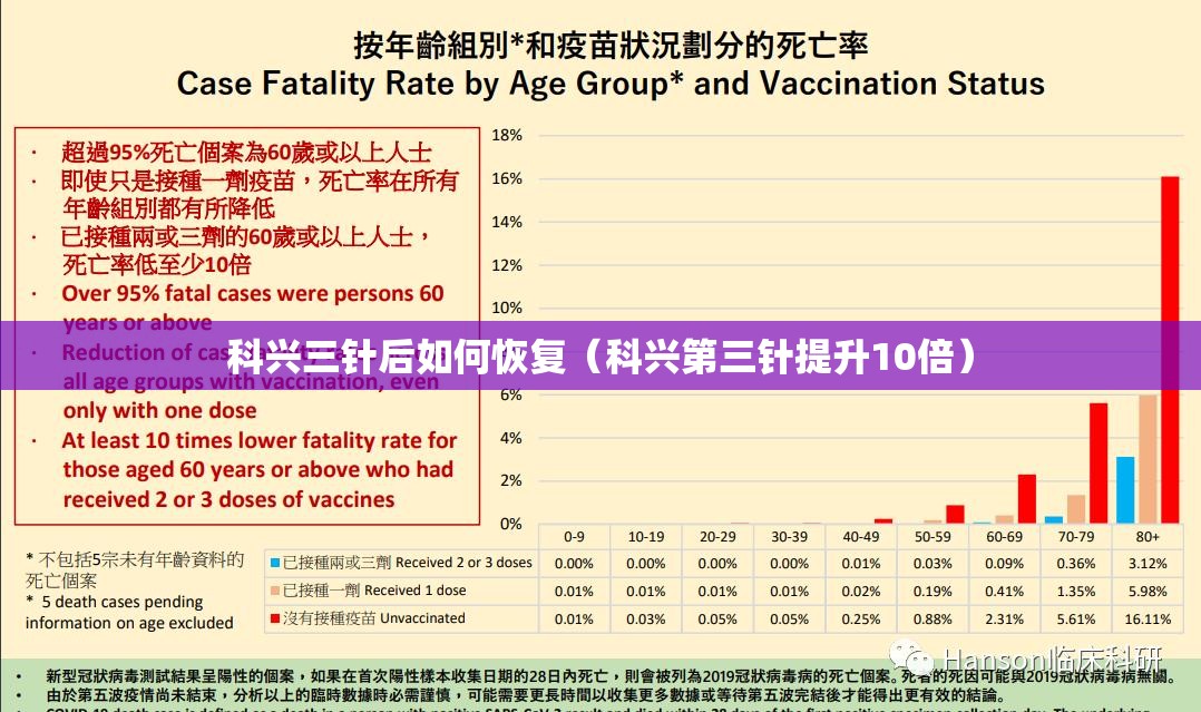 科兴三针后如何恢复（科兴第三针提升10倍）