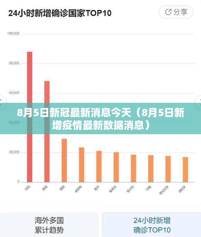 8月5日新冠最新消息今天（8月5日新增疫情最新数据消息）