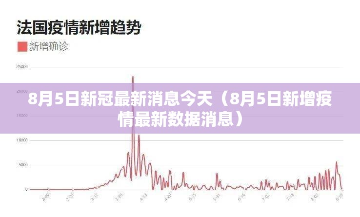 8月5日新冠最新消息今天（8月5日新增疫情最新数据消息）
