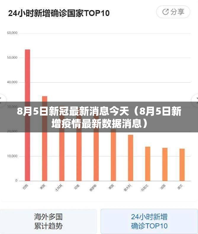 8月5日新冠最新消息今天（8月5日新增疫情最新数据消息）