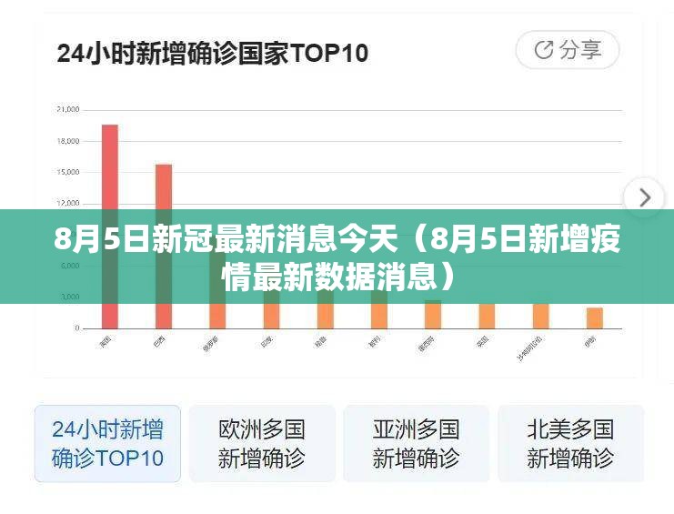 8月5日新冠最新消息今天（8月5日新增疫情最新数据消息）