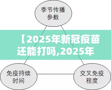 【2025年新冠疫苗还能打吗,2025年新冠疫苗还能打吗现在】