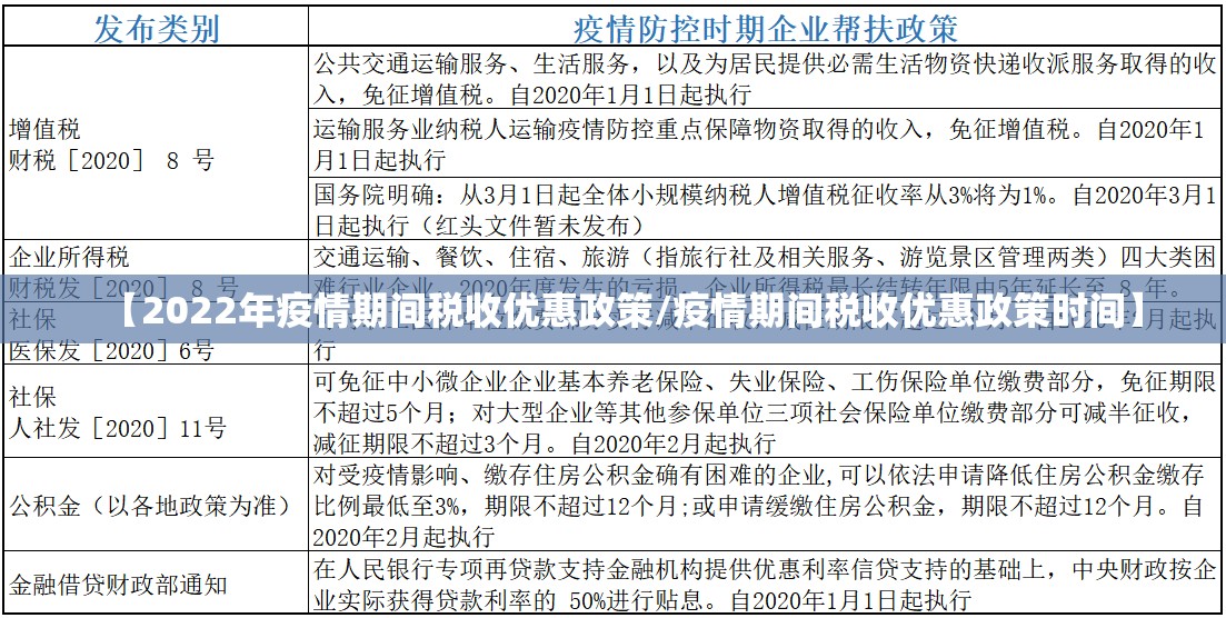 【2022年疫情期间税收优惠政策/疫情期间税收优惠政策时间】