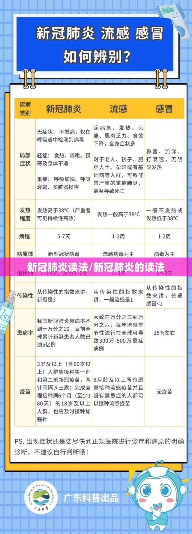 新冠肺炎读法/新冠肺炎的读法