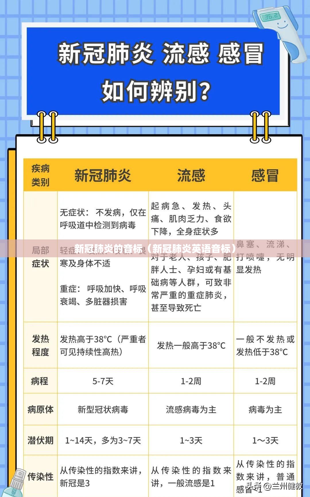 新冠肺炎的音标（新冠肺炎英语音标）