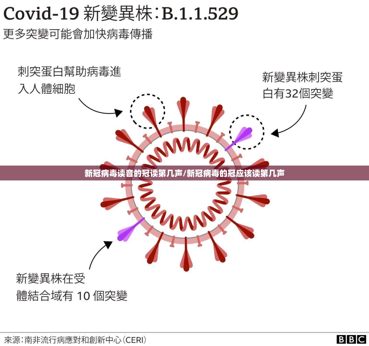 新冠病毒读音的冠读第几声/新冠病毒的冠应该读第几声
