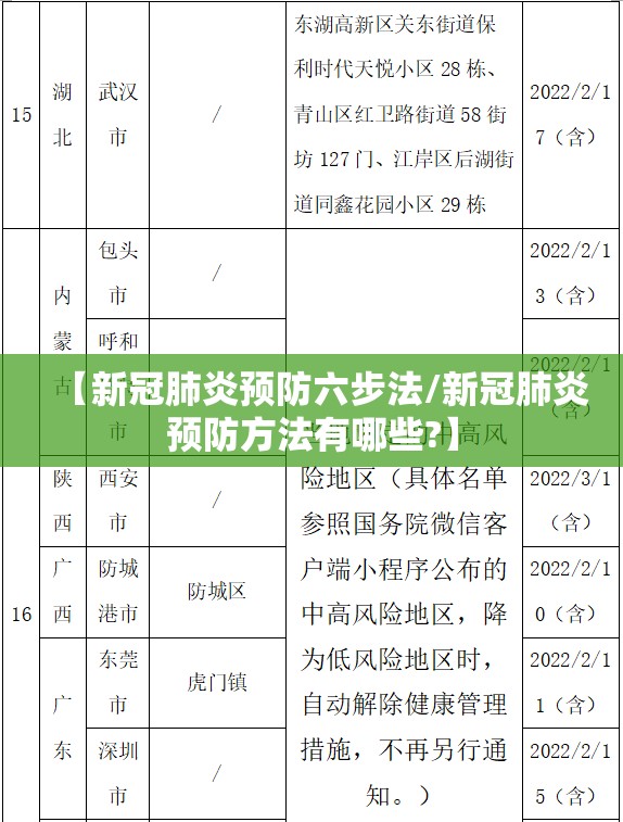 【新冠肺炎预防六步法/新冠肺炎预防方法有哪些?】