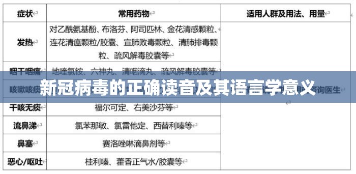 新冠病毒的正确读音及其语言学意义