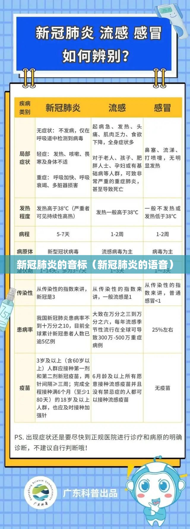 新冠肺炎的音标（新冠肺炎的语音）