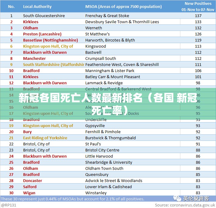 新冠各国死亡人数最新排名（各国 新冠 死亡率）