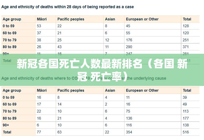 新冠各国死亡人数最新排名（各国 新冠 死亡率）