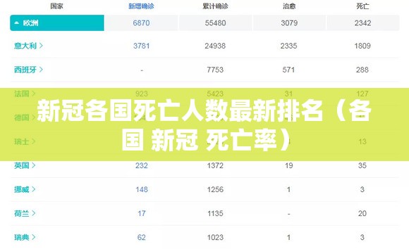 新冠各国死亡人数最新排名（各国 新冠 死亡率）