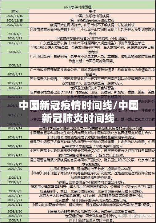 中国新冠疫情时间线/中国新冠肺炎时间线