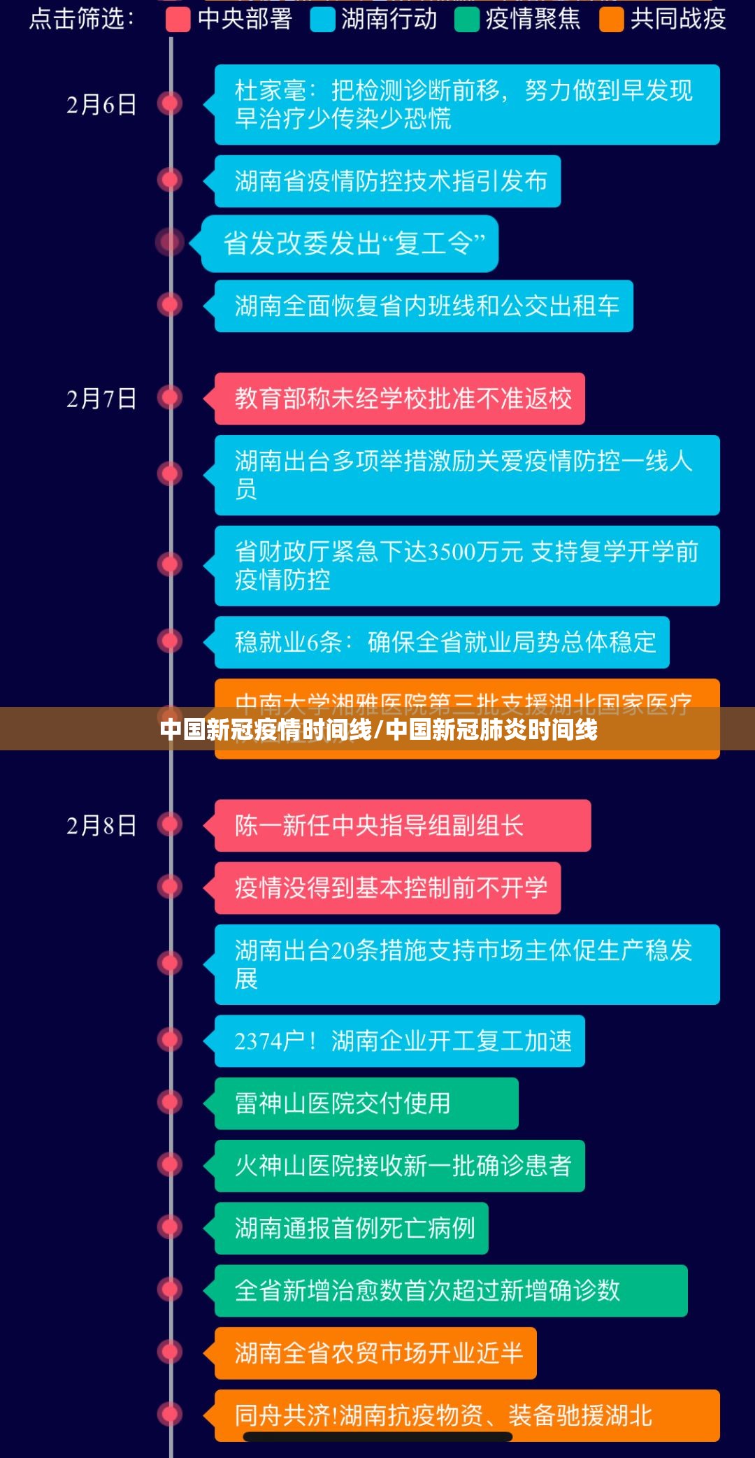 中国新冠疫情时间线/中国新冠肺炎时间线