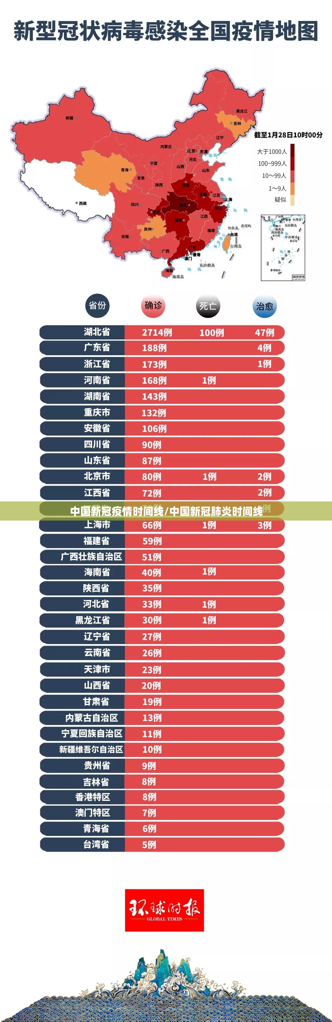 中国新冠疫情时间线/中国新冠肺炎时间线