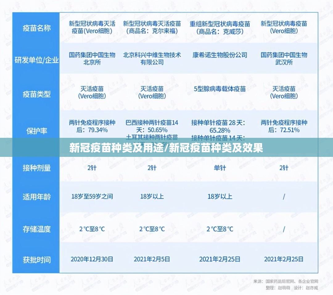 新冠疫苗种类及用途/新冠疫苗种类及效果