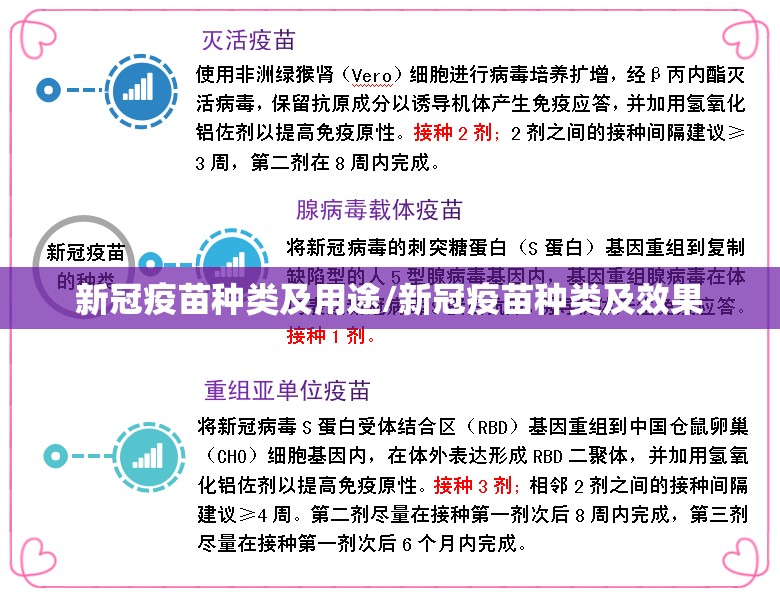 新冠疫苗种类及用途/新冠疫苗种类及效果