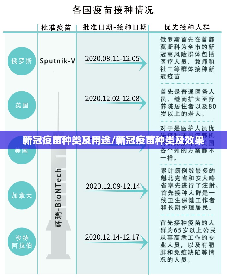 新冠疫苗种类及用途/新冠疫苗种类及效果