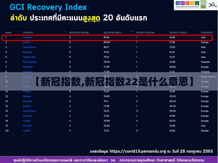 【新冠指数,新冠指数22是什么意思】
