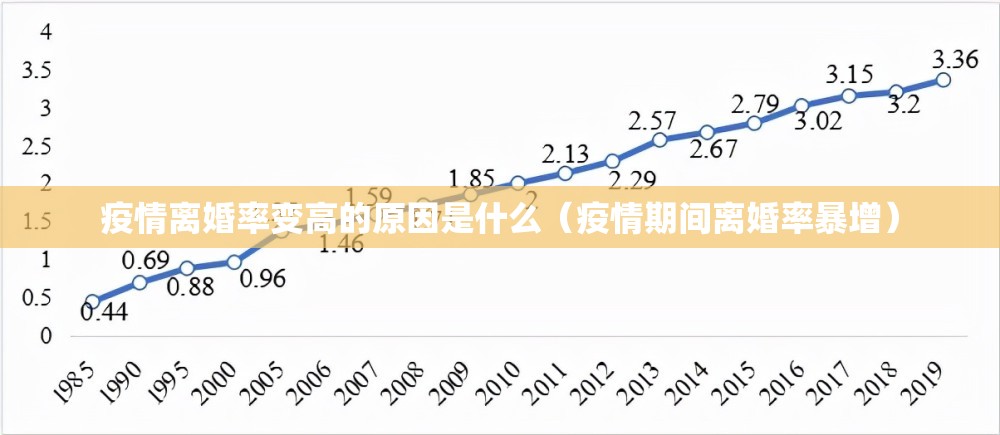 疫情离婚率变高的原因是什么（疫情期间离婚率暴增）