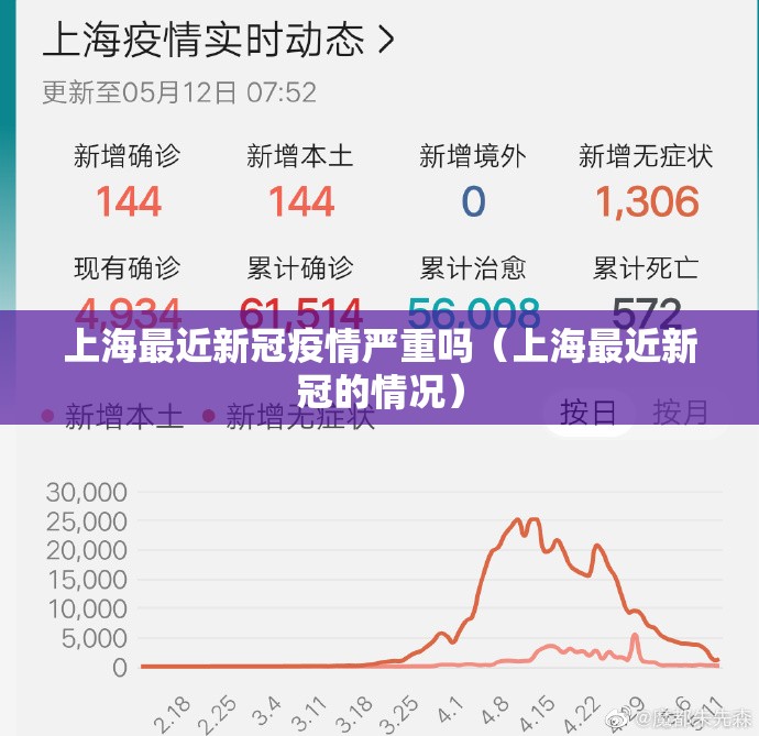 上海最近新冠疫情严重吗（上海最近新冠的情况）