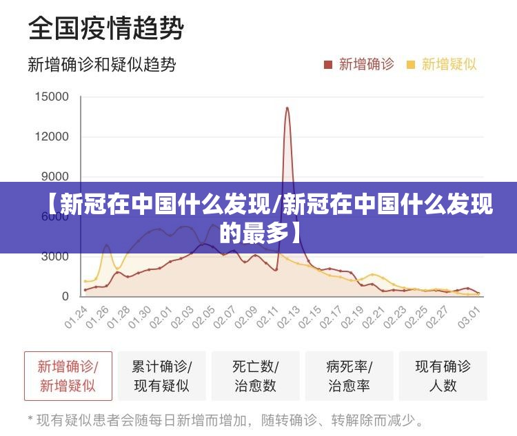 【新冠在中国什么发现/新冠在中国什么发现的最多】