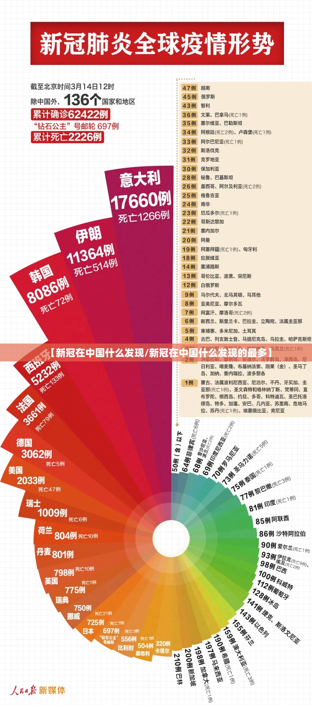 【新冠在中国什么发现/新冠在中国什么发现的最多】