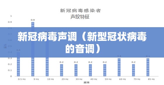 新冠病毒声调（新型冠状病毒的音调）